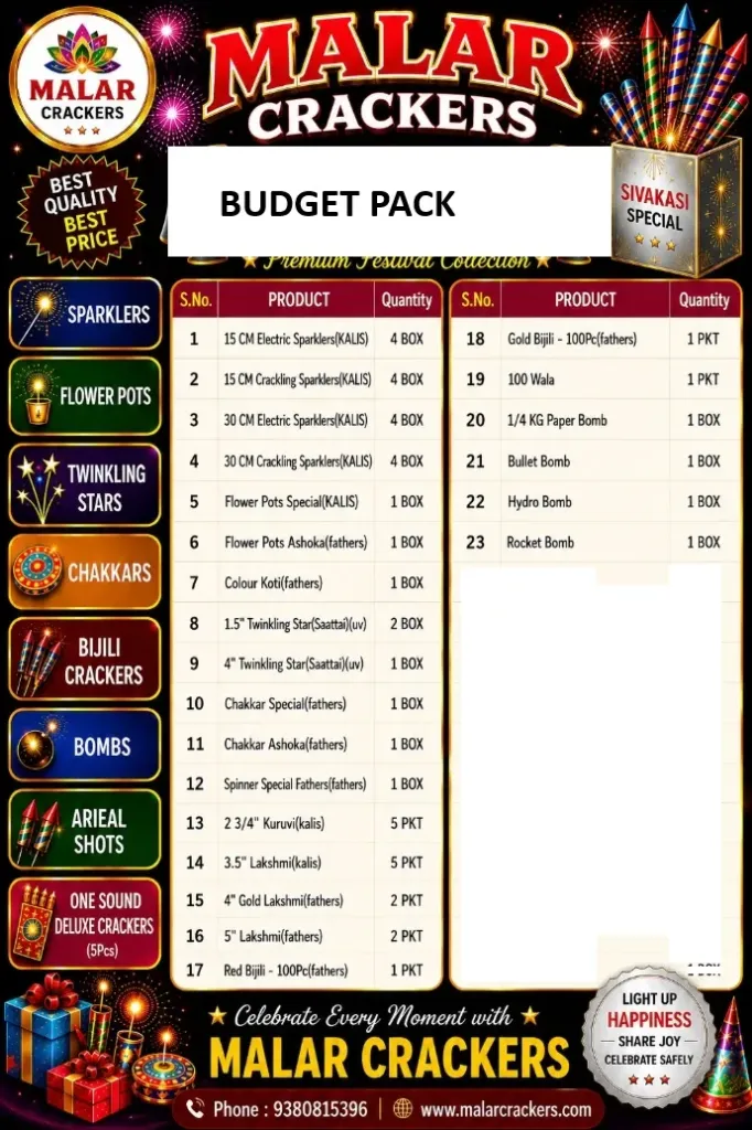 Malar Budget Pacck